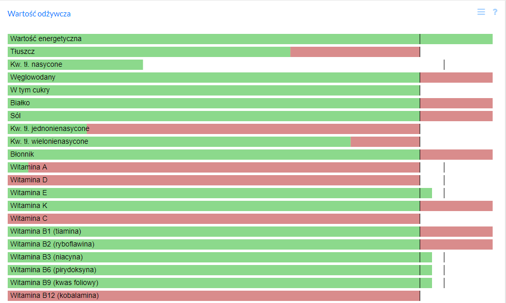 Diagram paskowy - Diagram paskowy w Programie DrDietman – czym jest i do czego służy?