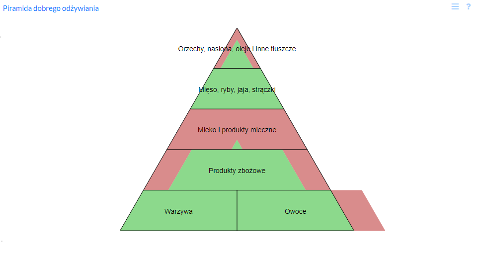 piramida 2 2 - Piramida Dobrego Odżywiania w Programie DrDietman - czym jest i do czego służy?